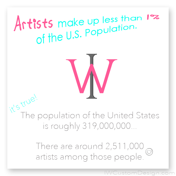 what percentage of the population are artists? less than one!
